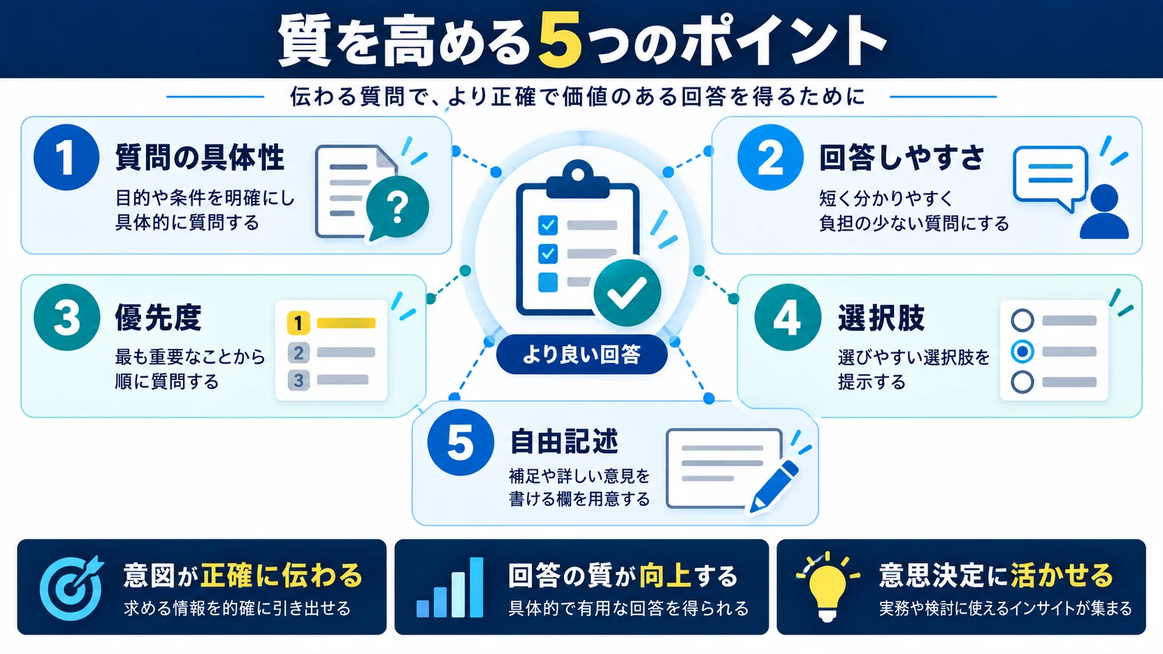 質の高いヒアリングシート作成で押さえるべき5つのポイント