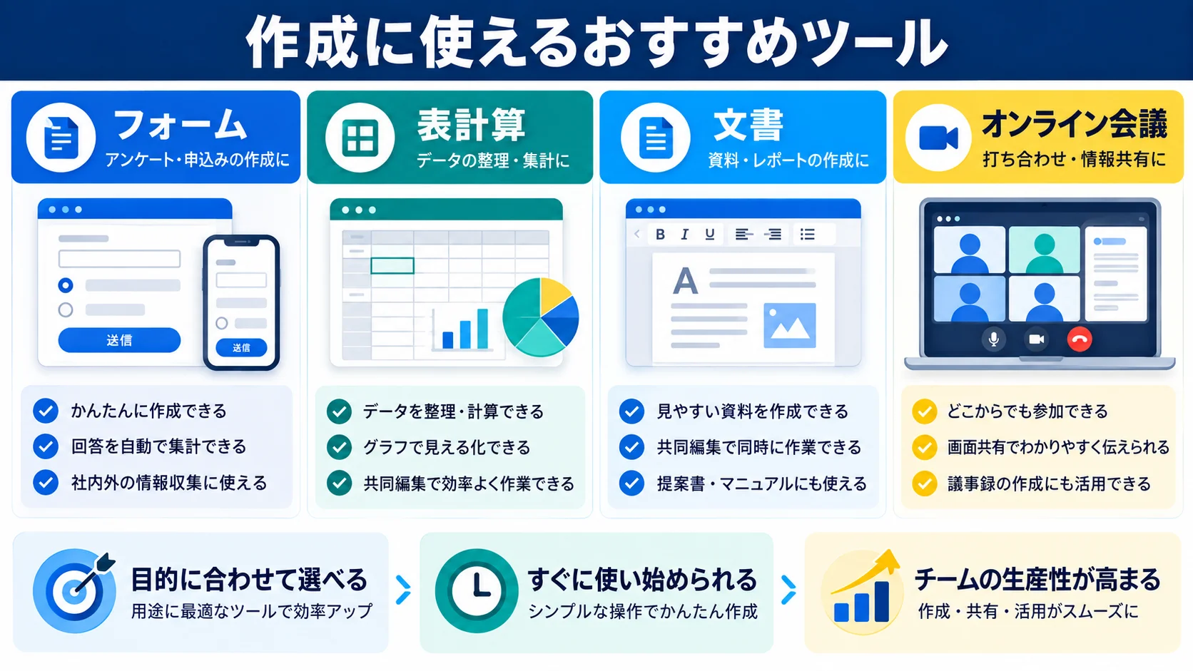 ヒアリングシート作成に使えるおすすめツール