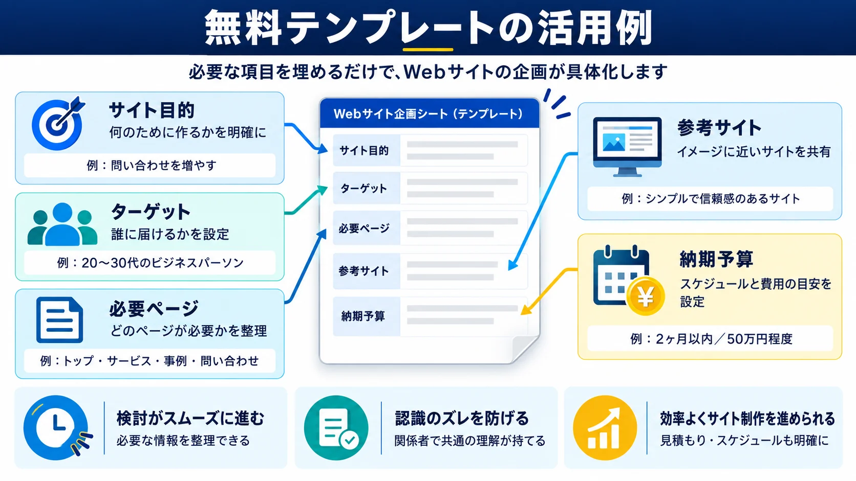 すぐ使える無料テンプレート｜ヒアリングシートの活用例