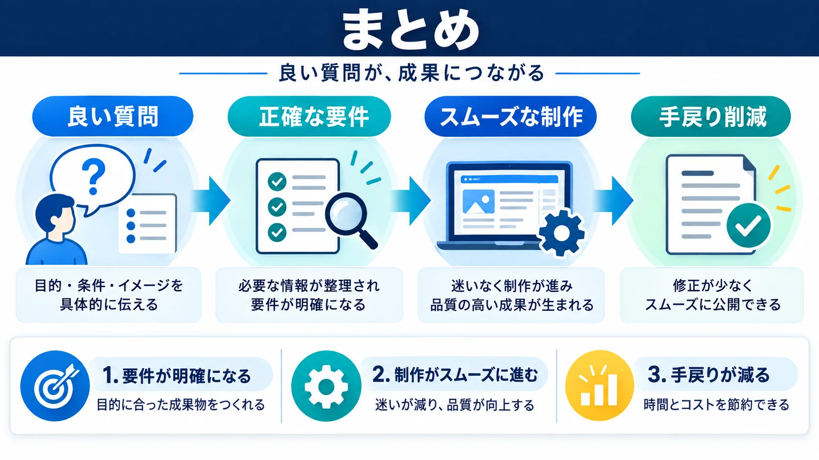 まとめ