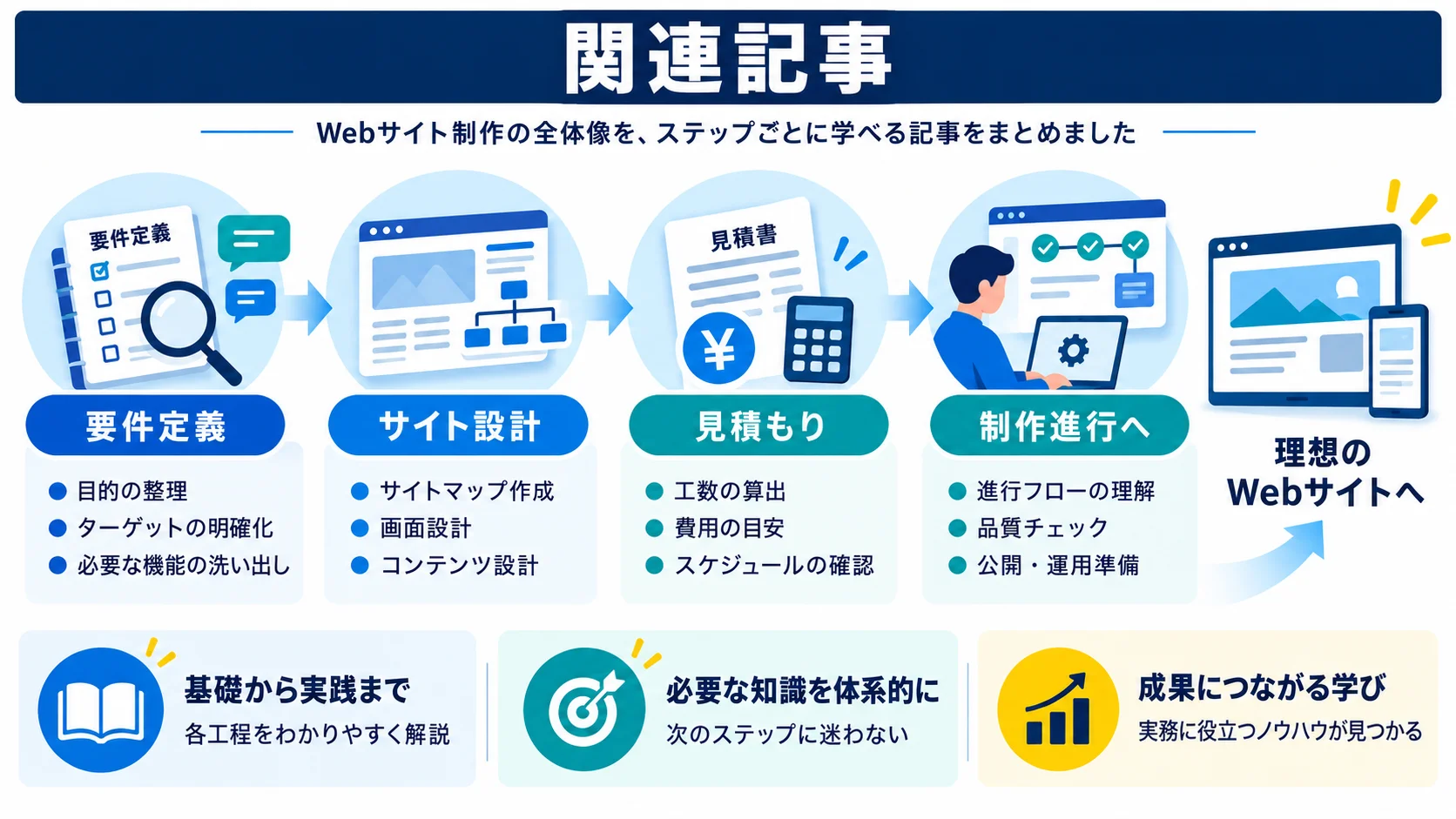 関連記事