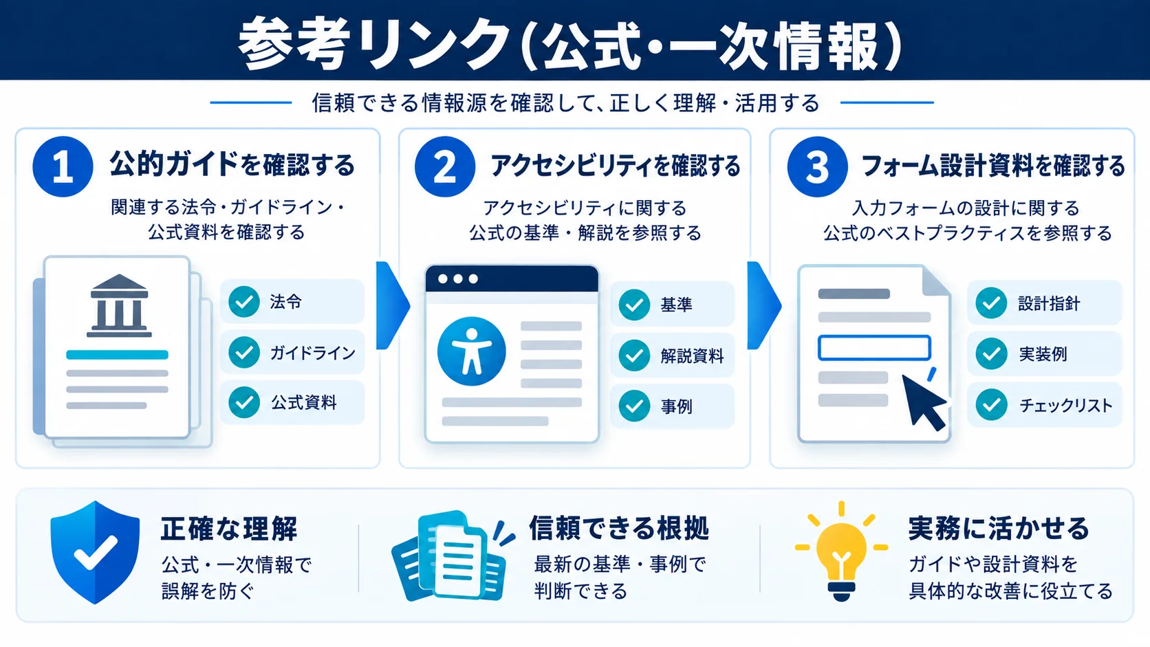 参考リンク（公式・一次情報）