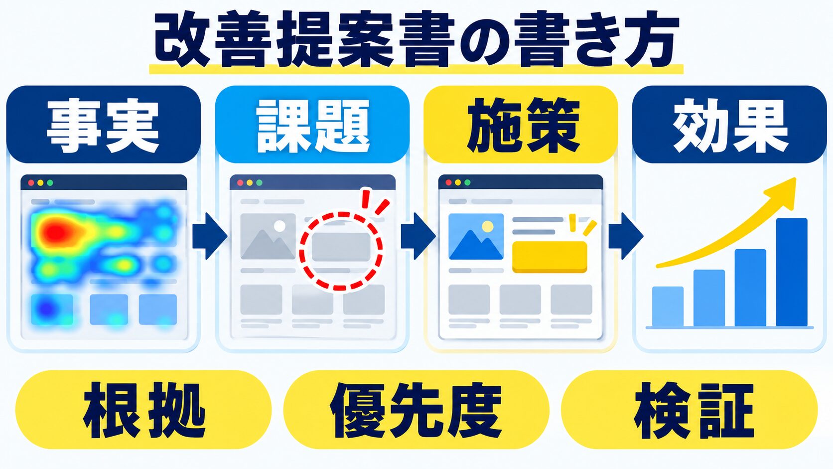 改善提案書の書き方