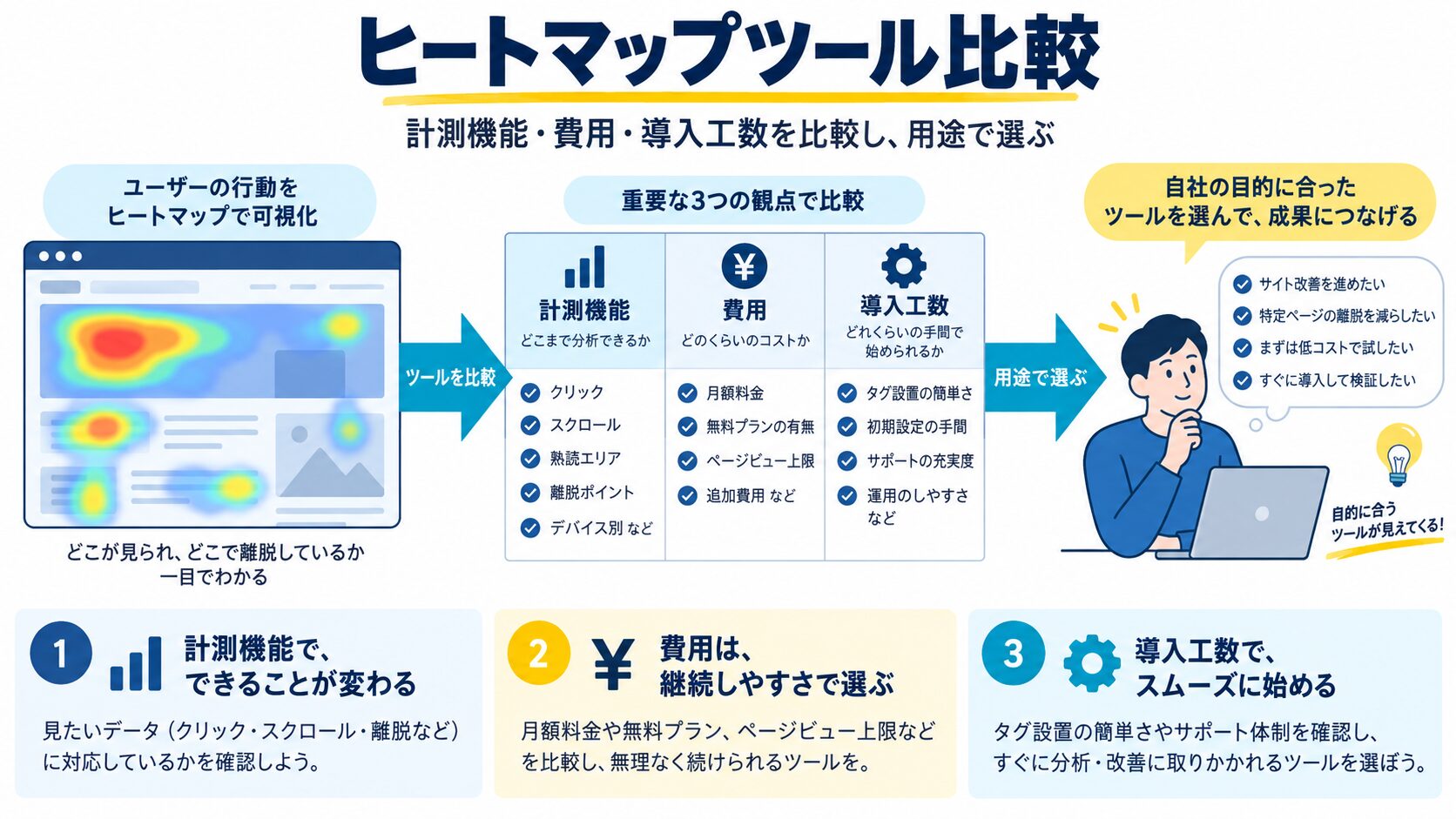 おすすめヒートマップツール比較
