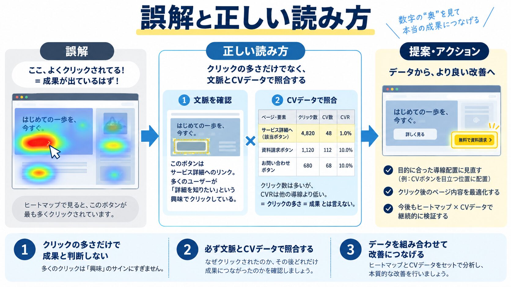 ヒートマップ分析でよくある誤解と正しい読み方