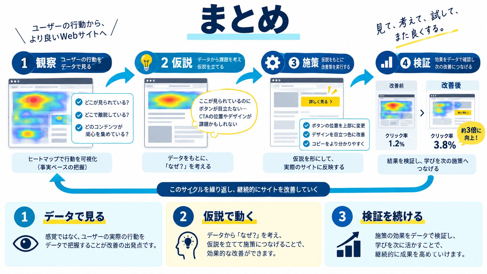 まとめ