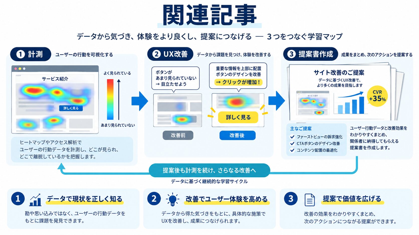 関連記事
