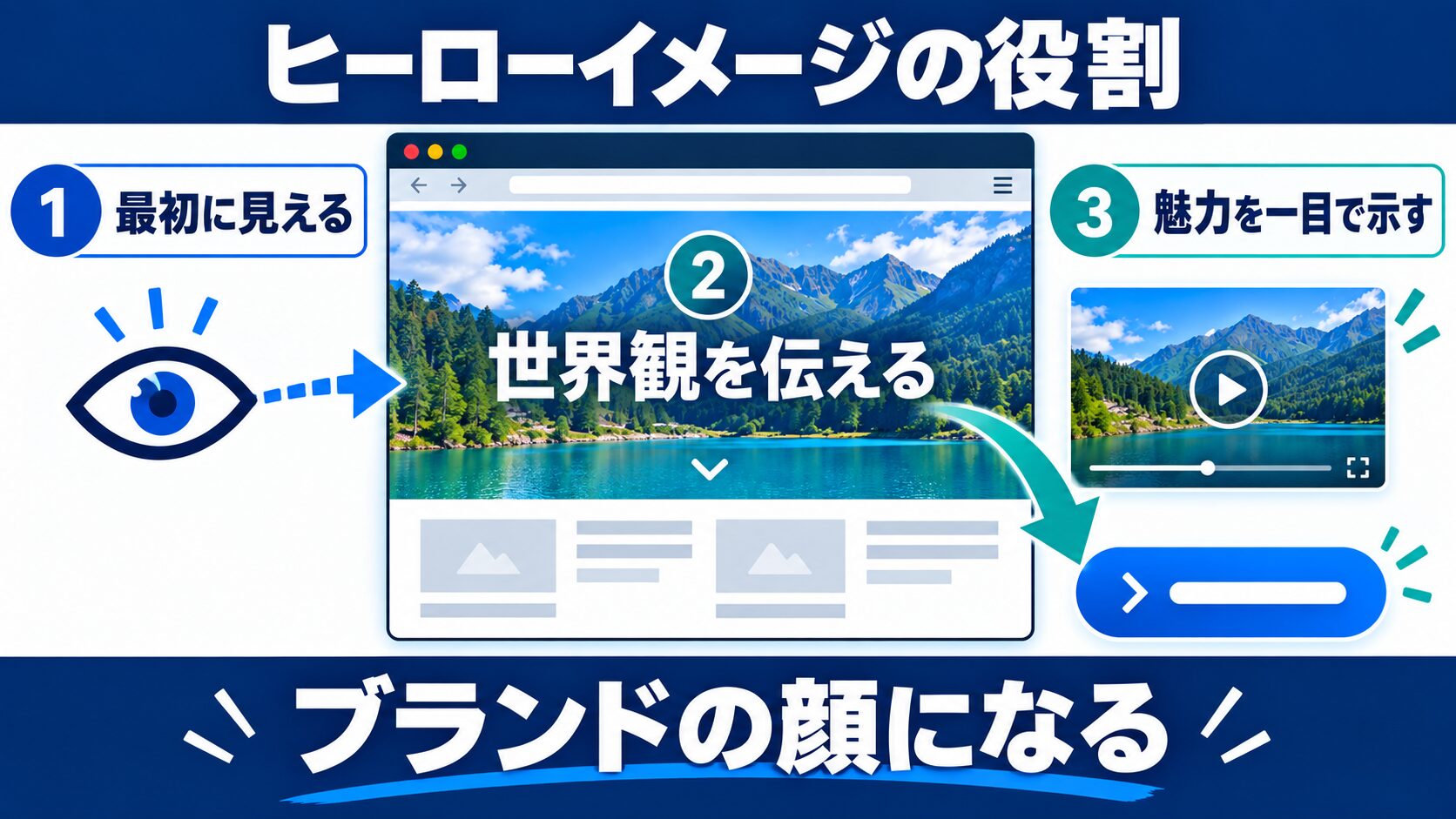 ヒーローイメージとは?Webデザインにおける役割を解説