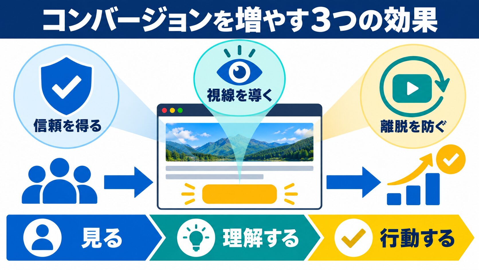 ヒーローイメージがコンバージョンを増やす3つの効果