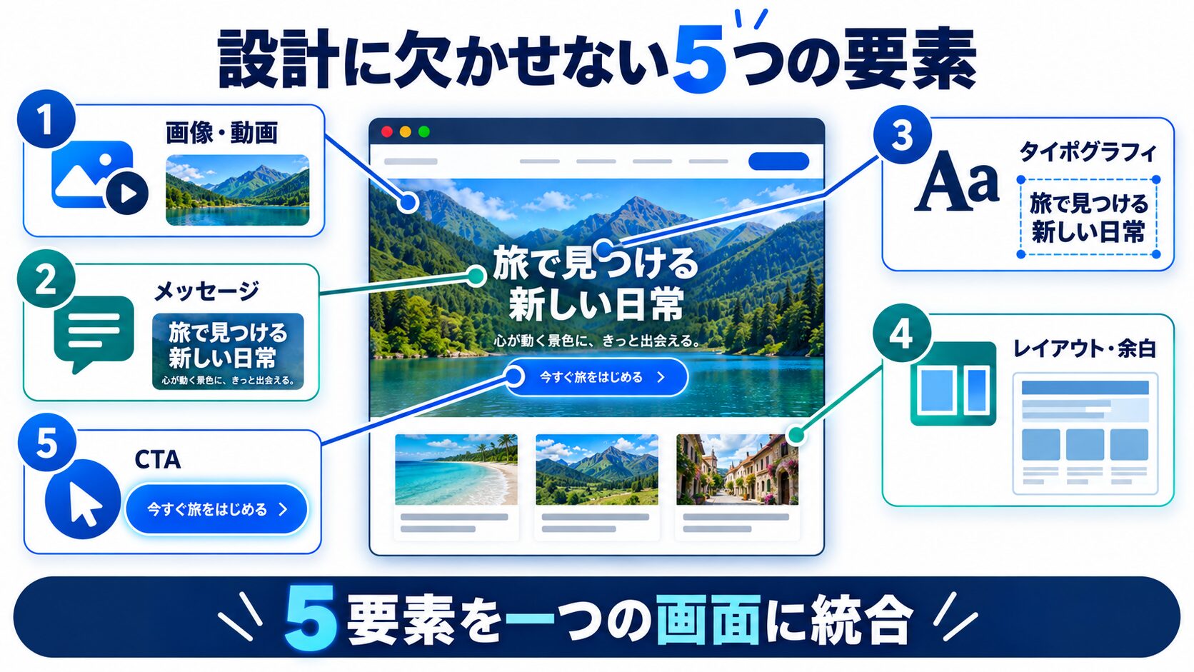 ヒーローイメージ設計に欠かせない5つの主要要素