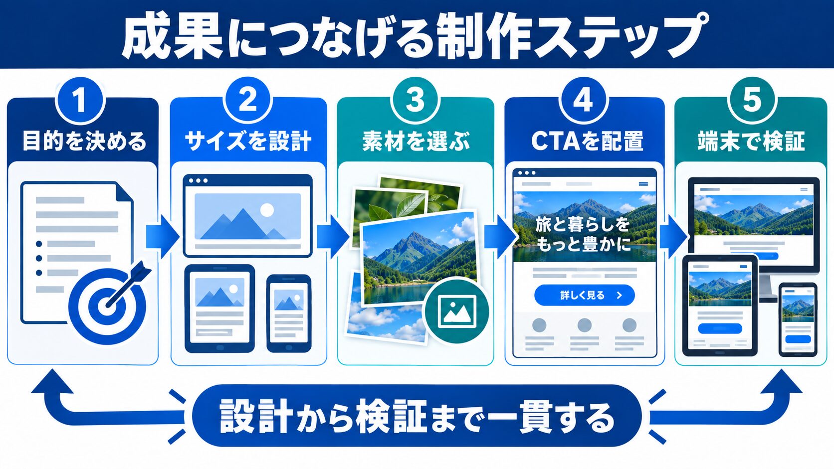 成果につながるヒーローイメージの制作ステップ5つ