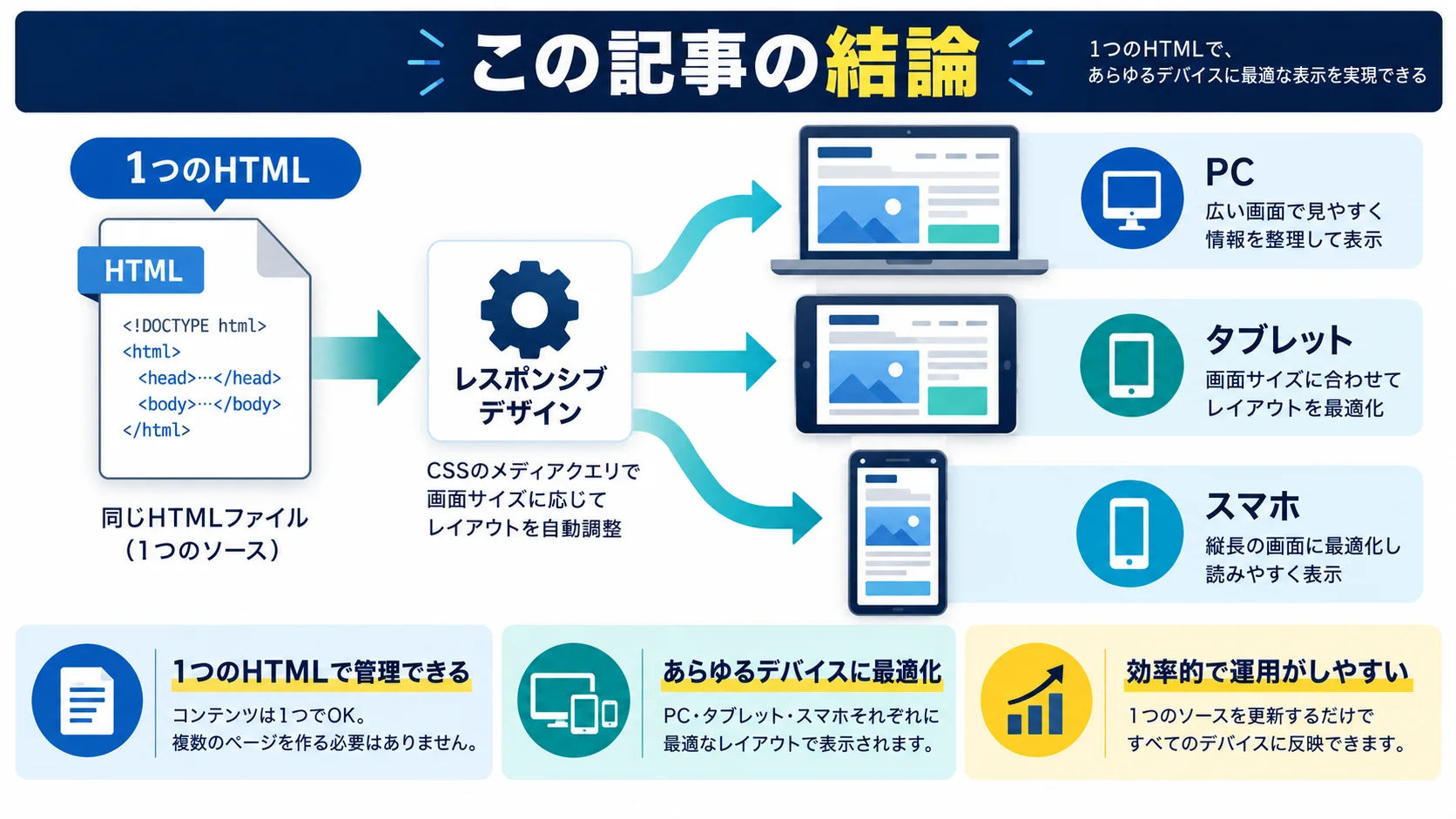 この記事の結論