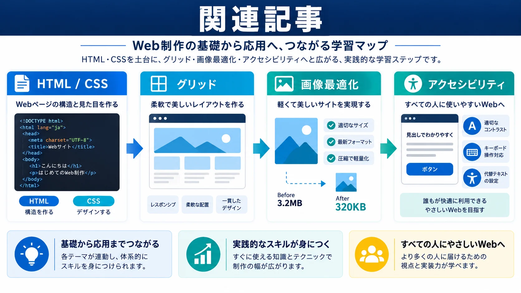関連記事