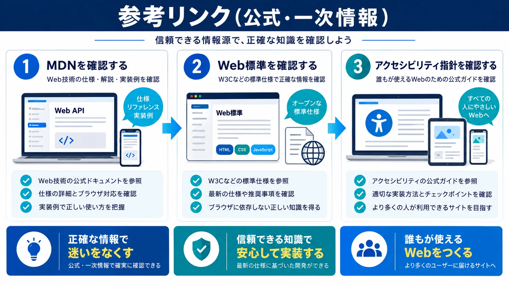 参考リンク（公式・一次情報）