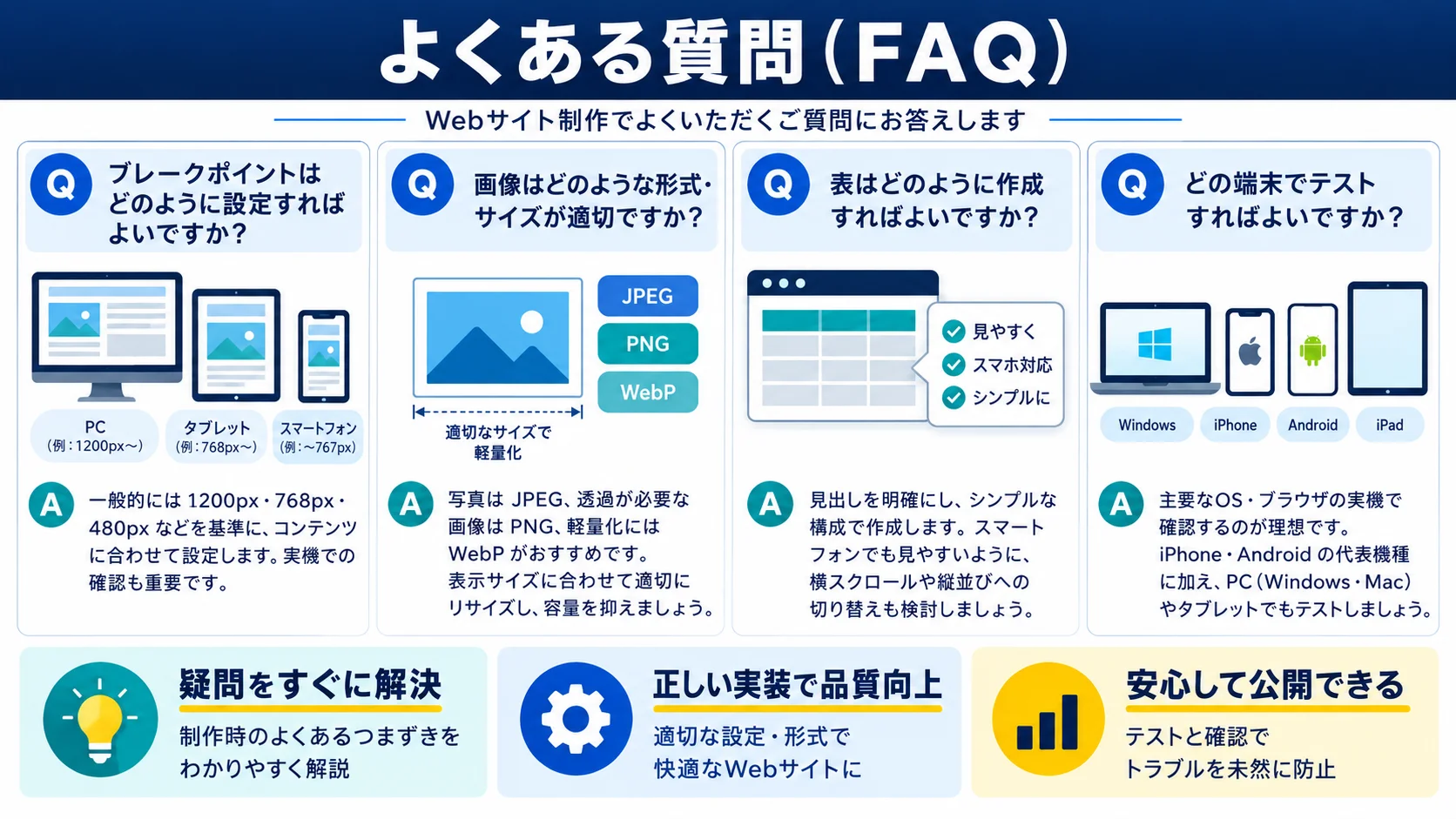 よくある質問（FAQ）