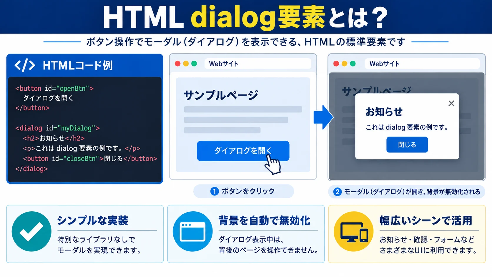HTML dialog要素 とは?