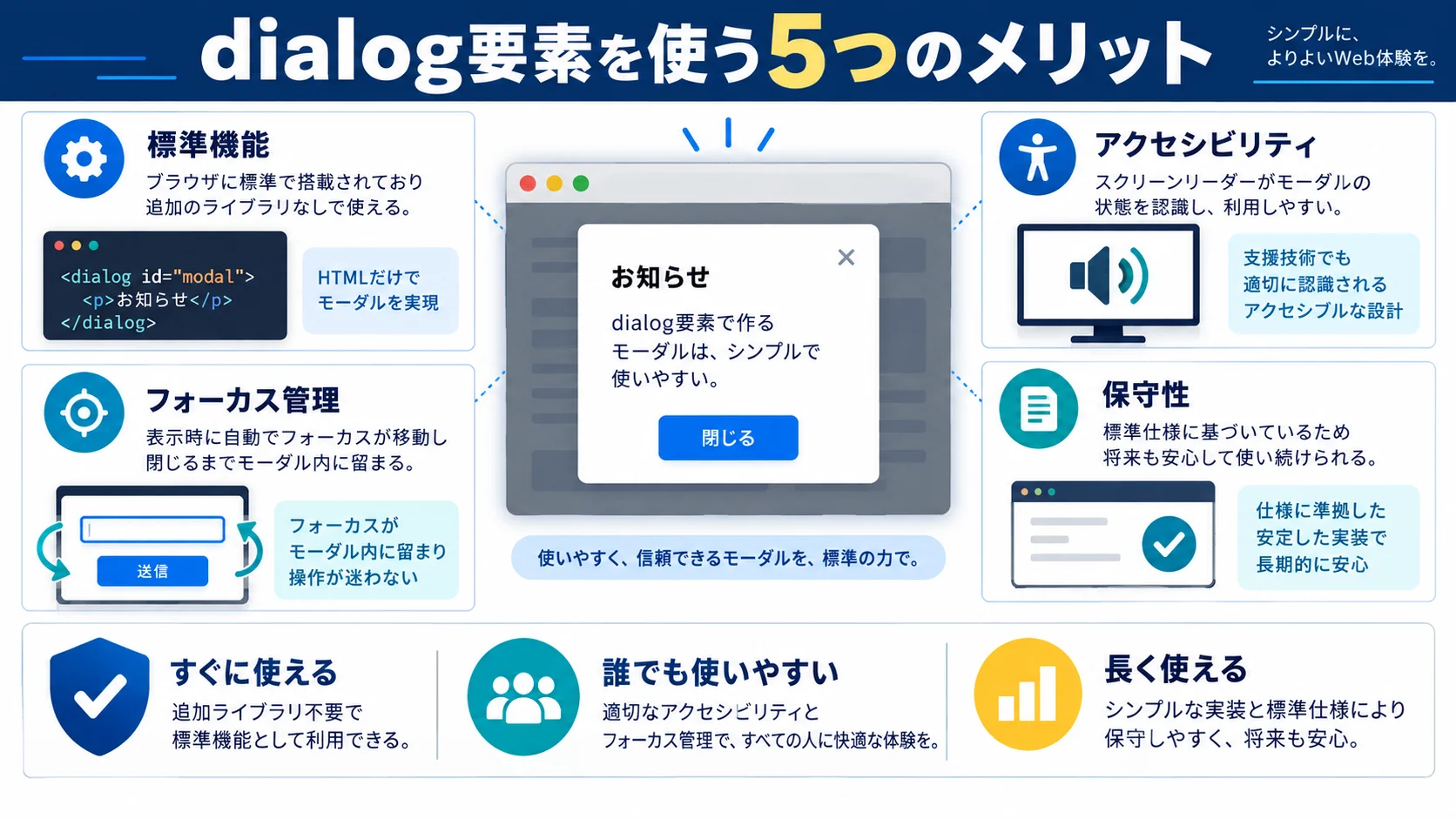 dialog要素を使う5つのメリット