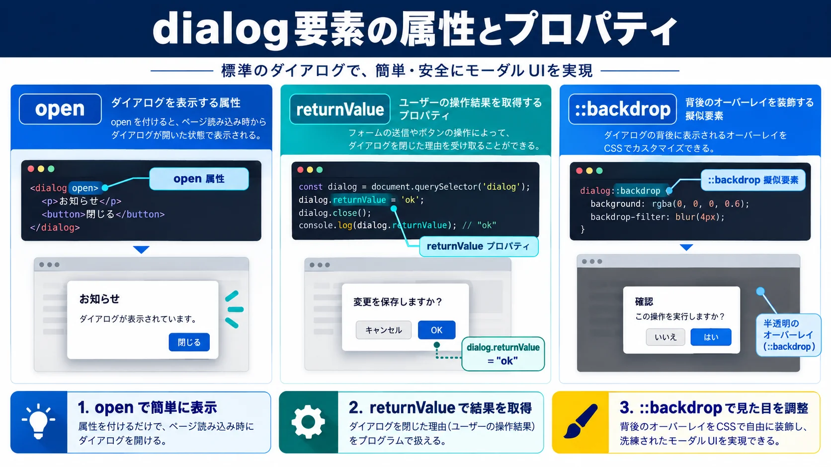 d ialog要素の属性と プロパティ