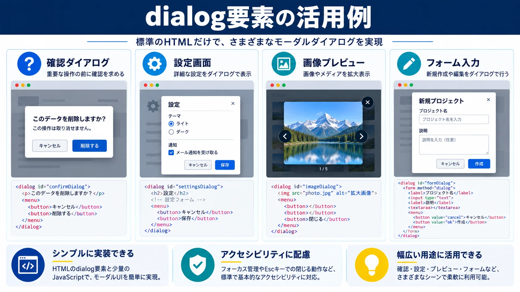 フロントエンド開発でのdialog要素の活用例