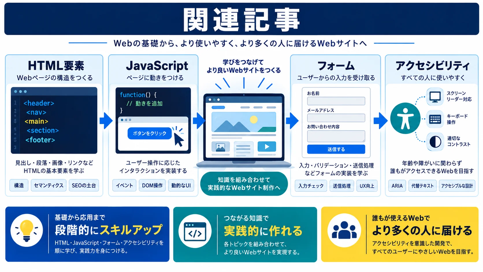 関連記事