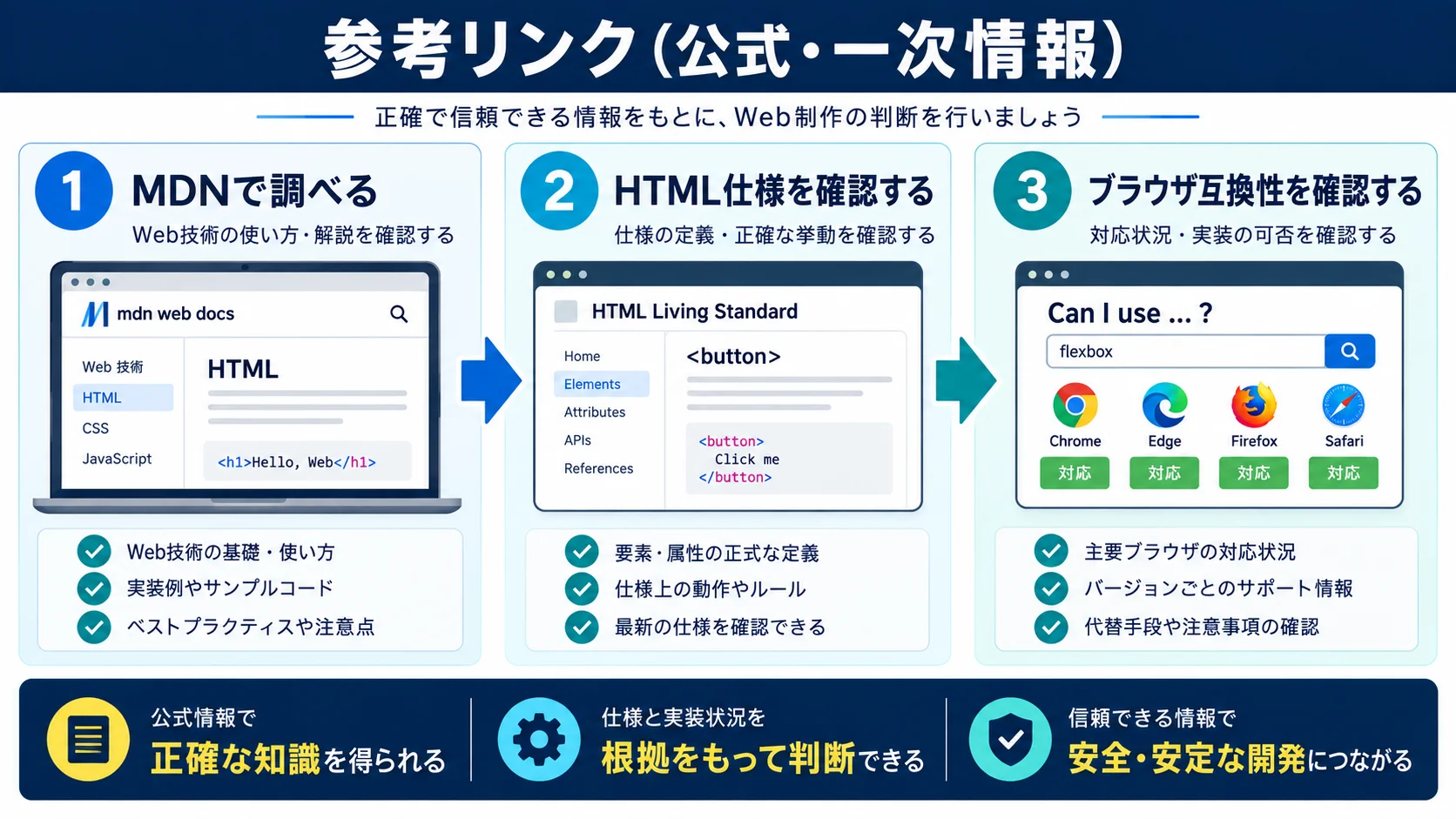 参考リンク(公式・一次情報)