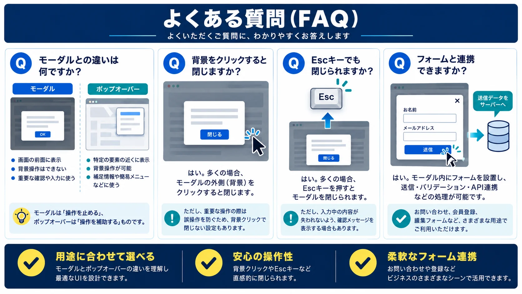 よくある質問(FAQ)