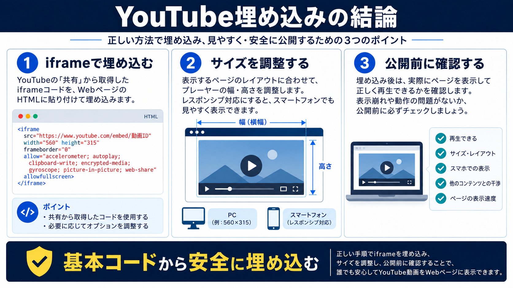 この記事の結論