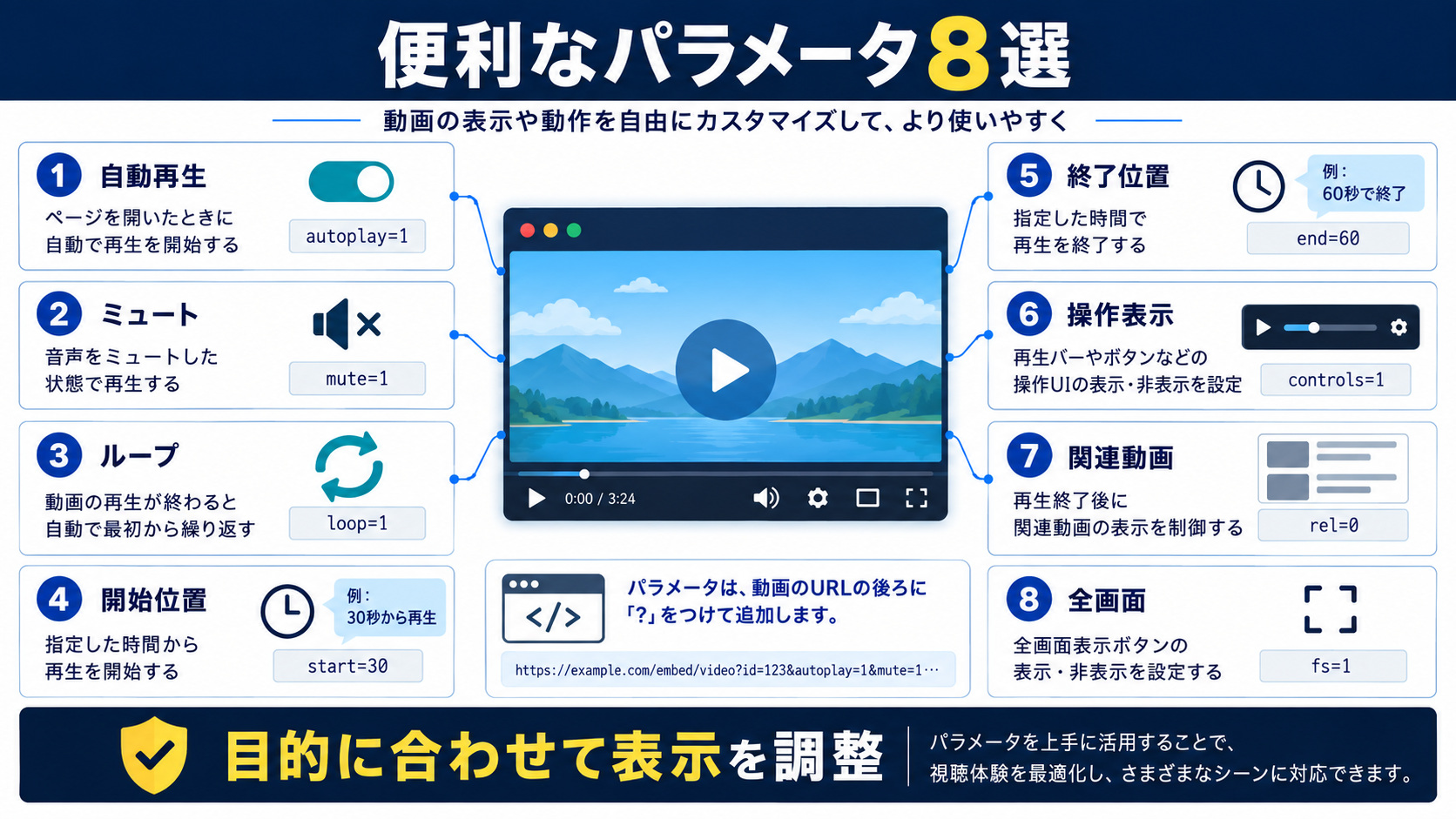 自動再生・サイズ調整など便利なパラメータ8選の使い方