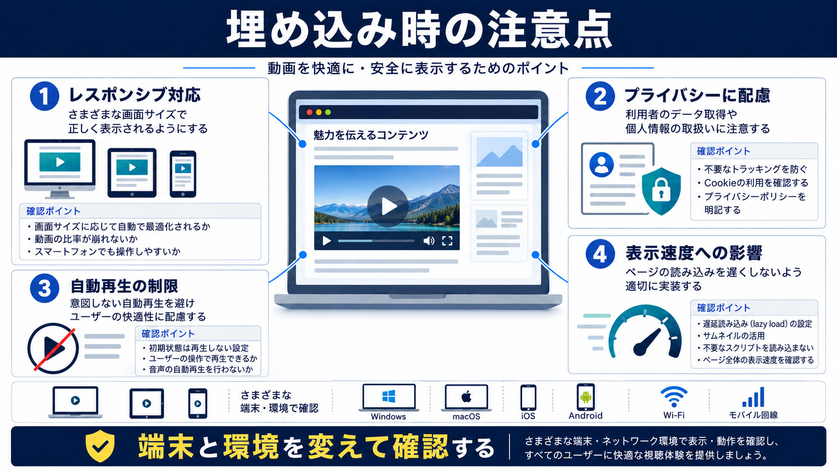 YouTube埋め込み時の注意点と失敗しないコツ