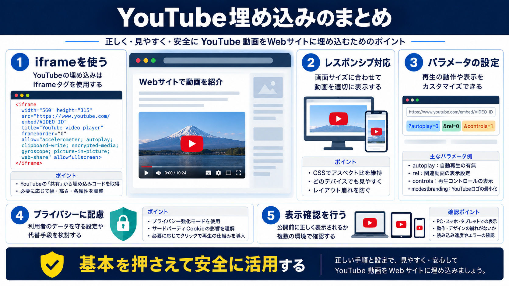 まとめ