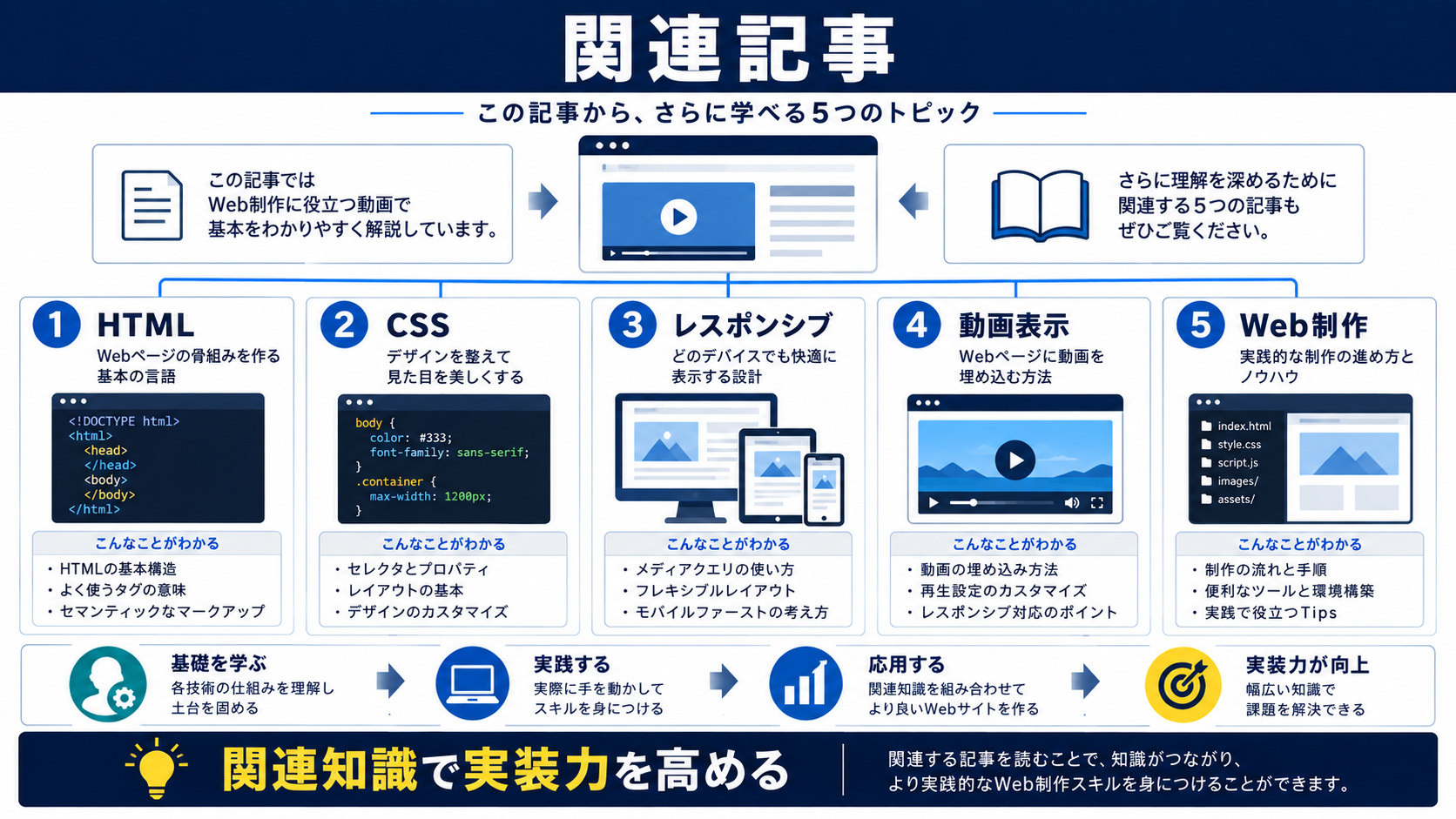 関連記事
