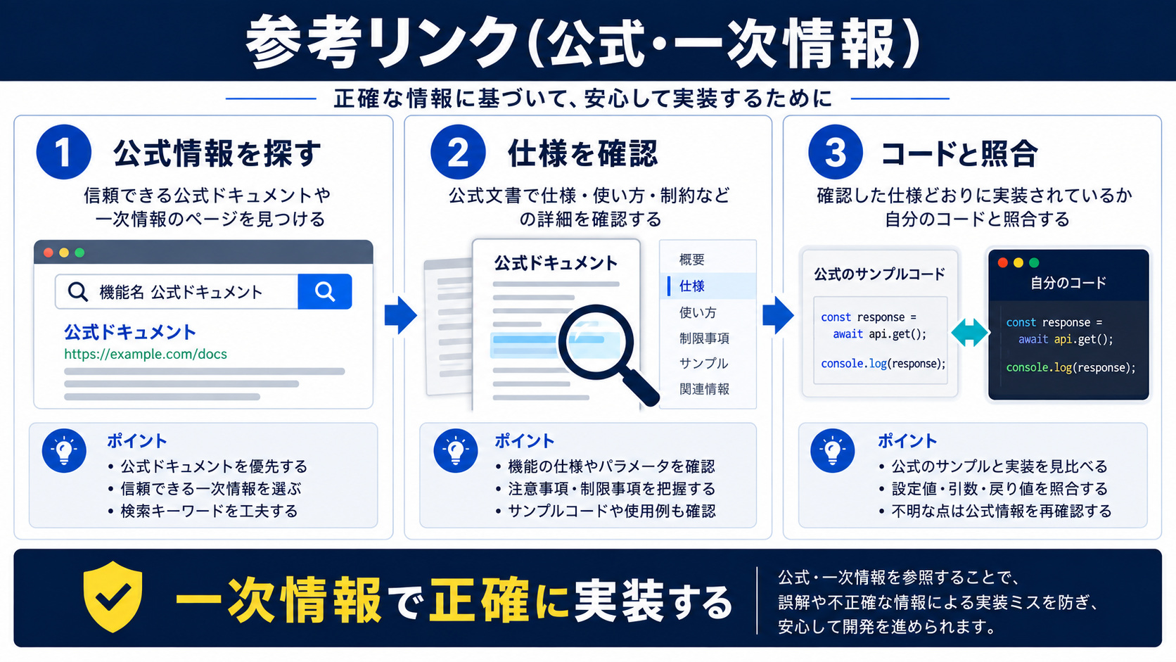 参考リンク(公式・一次情報)