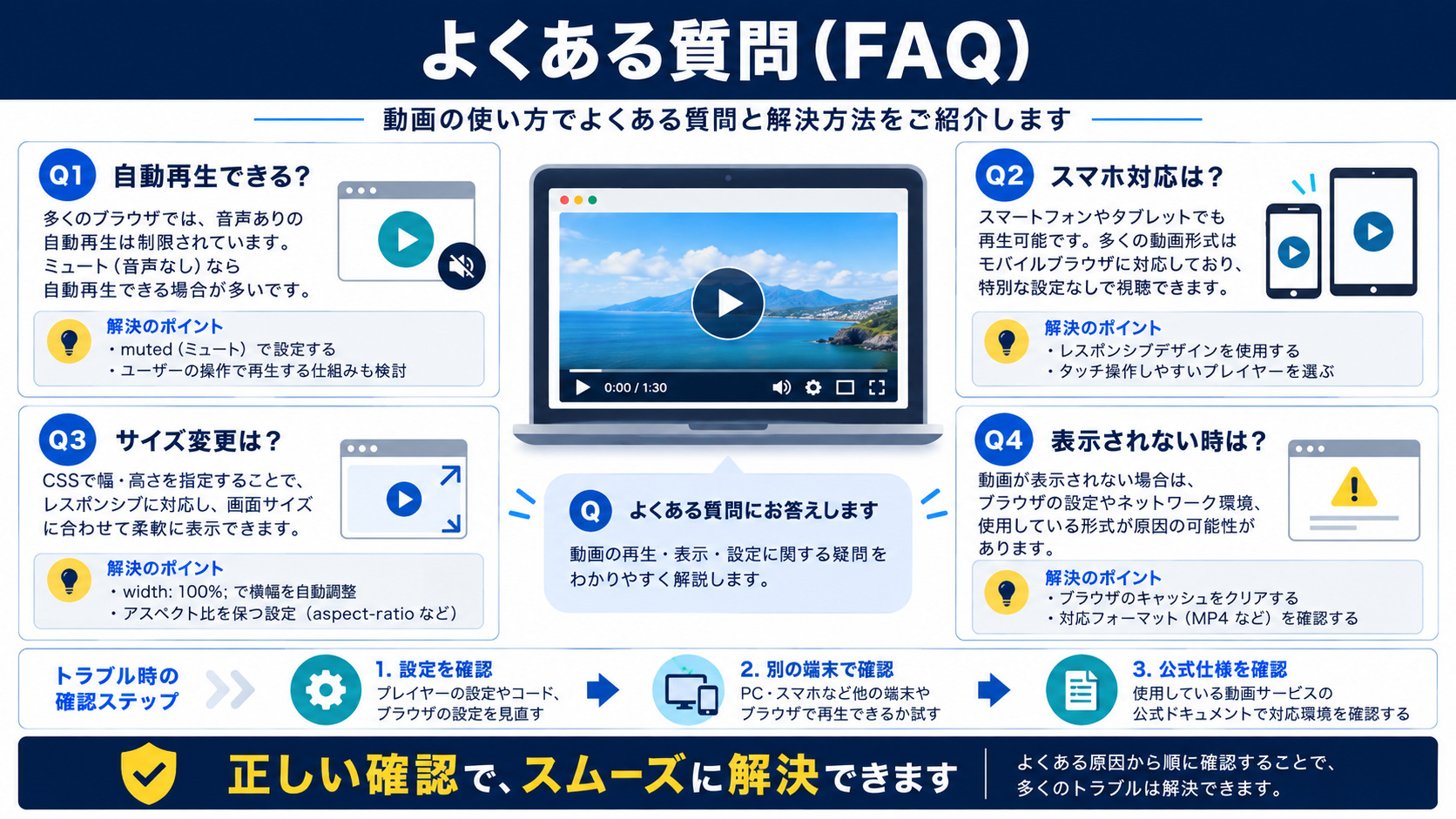 よくある質問(FAQ)