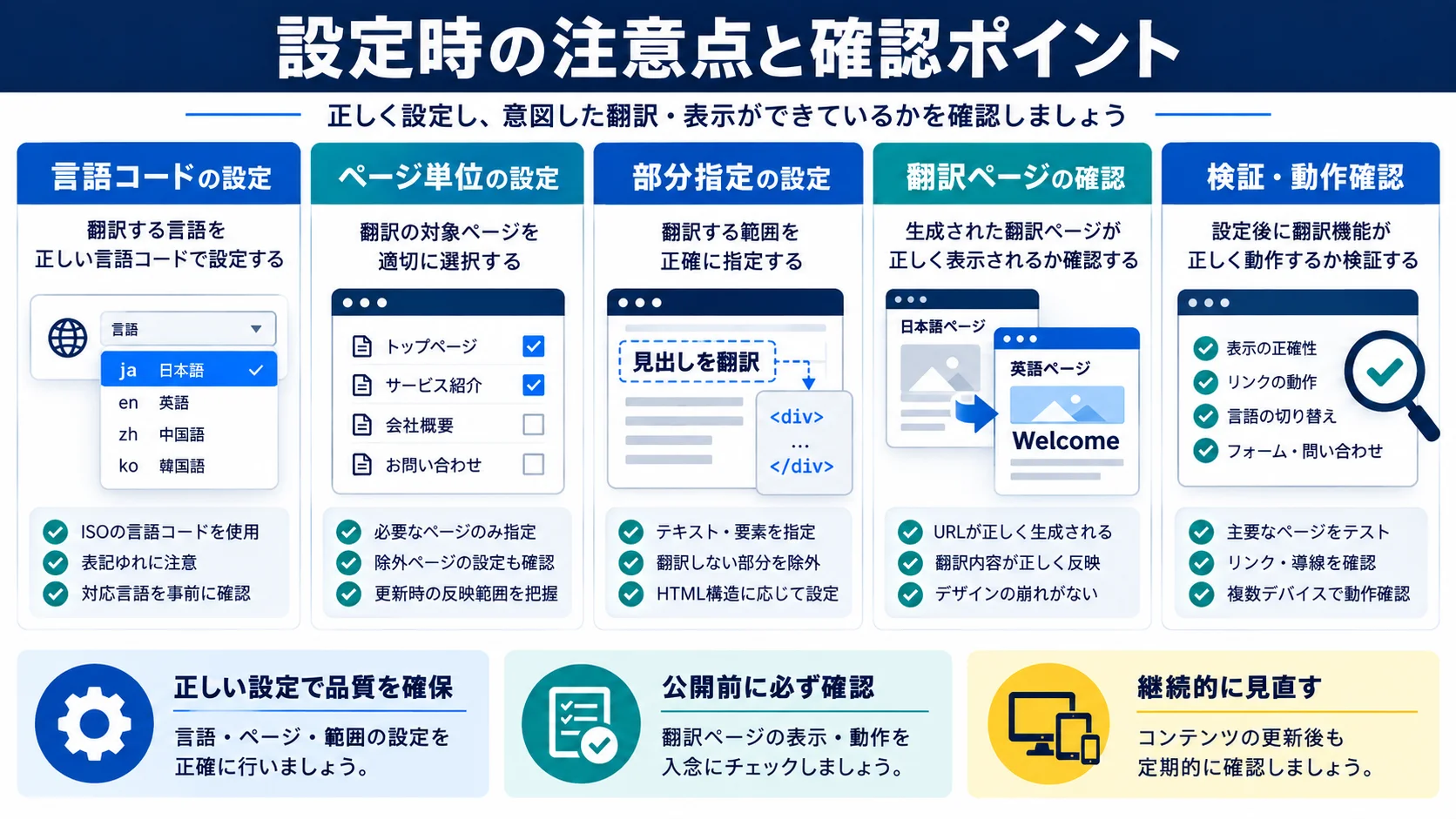 lang属性設定時の注意点と確認ポイント