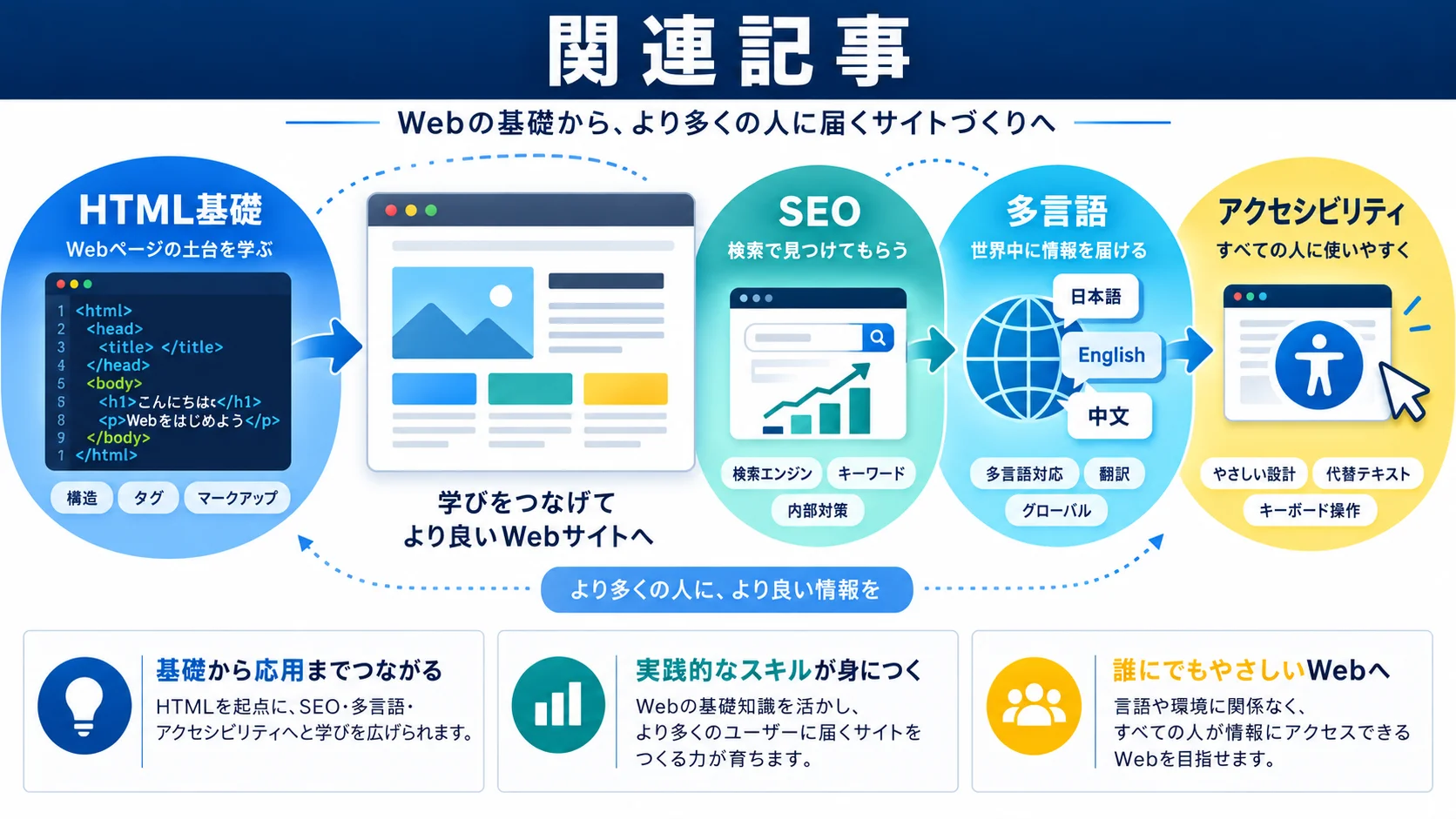 関連記事