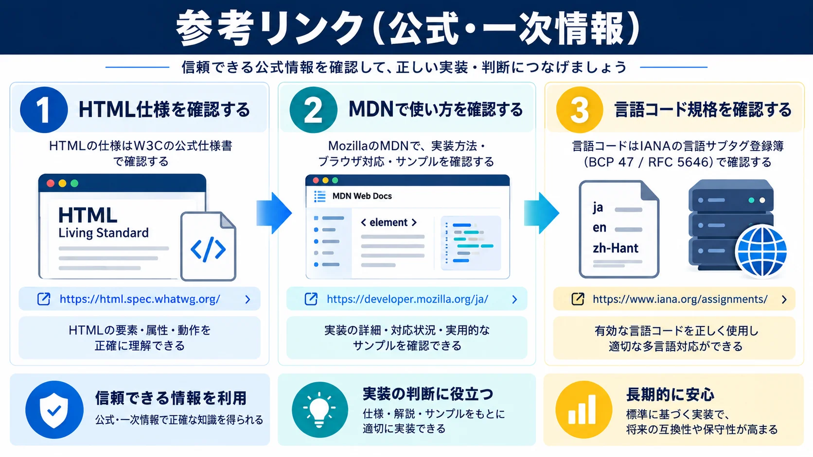参考リンク(公式・一次情報)