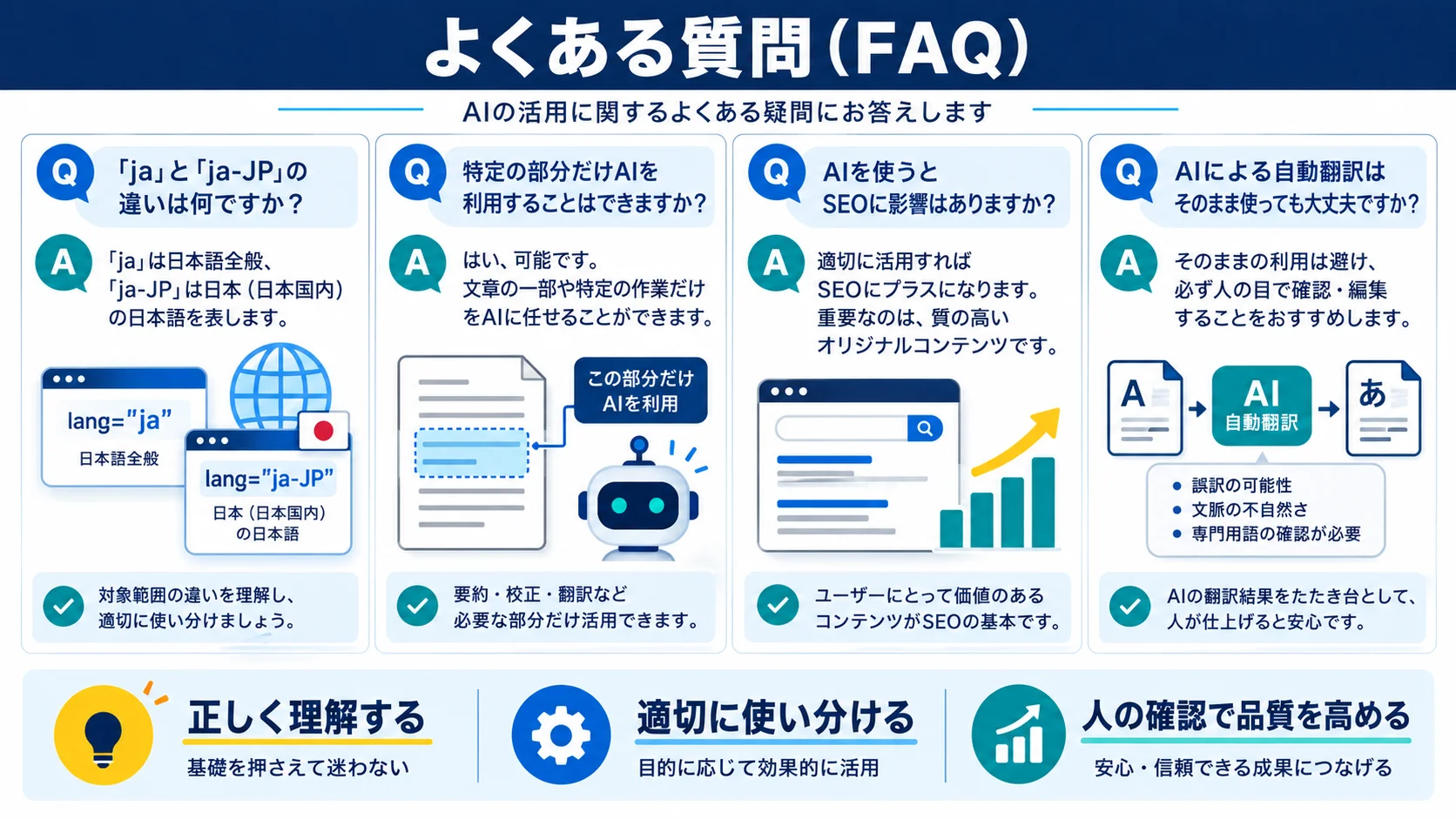 よくある質問(FAQ)