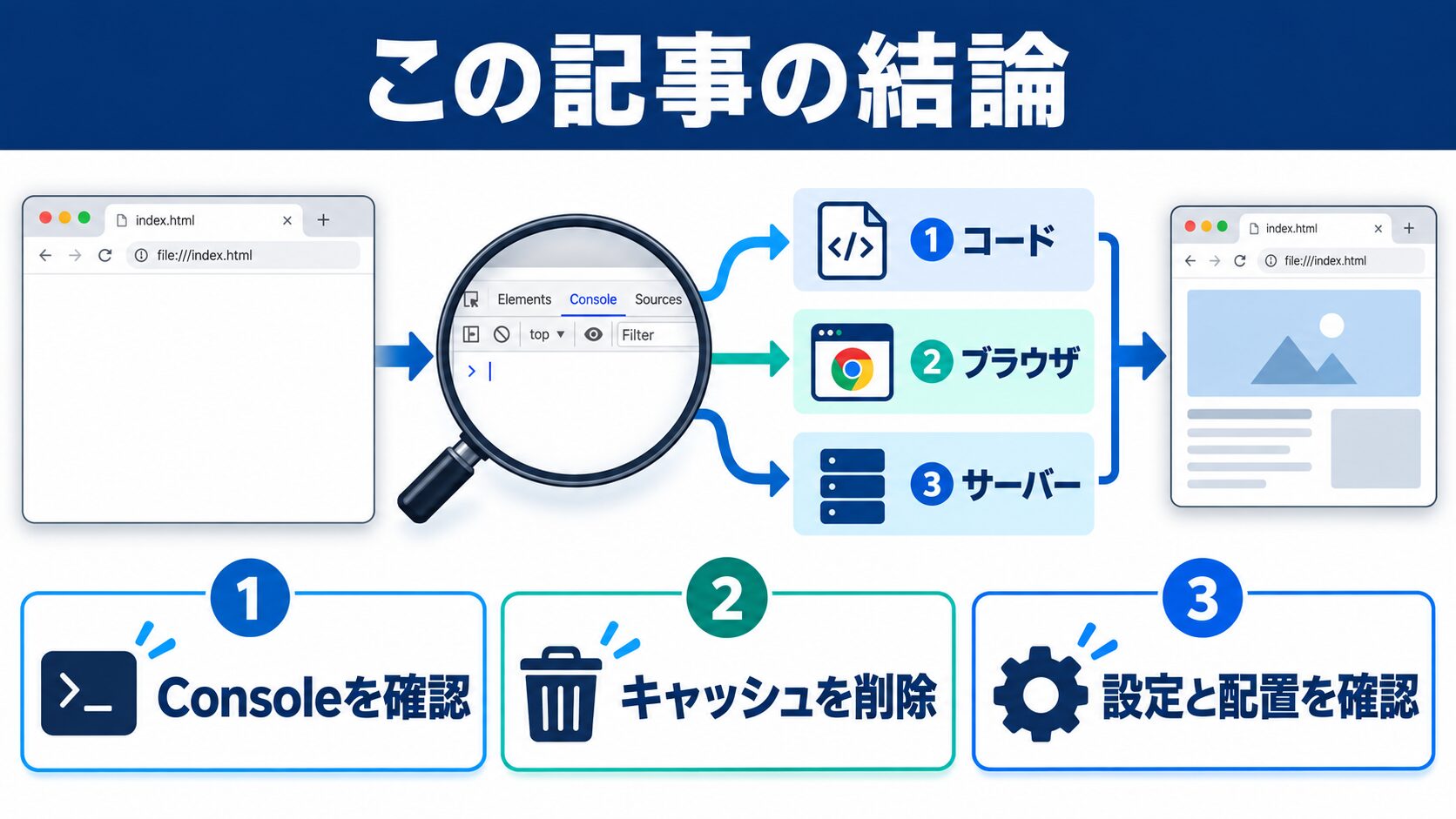 この記事の結論