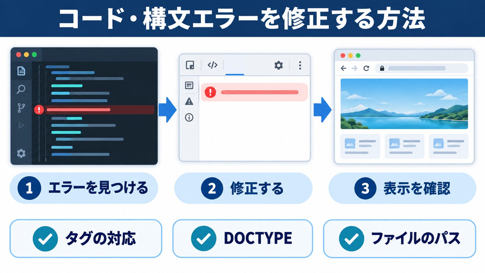 コード・構文エラーを修正する方法