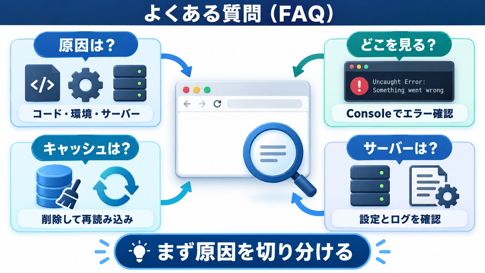 よくある質問(FAQ)
