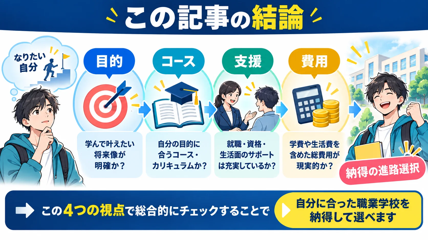 この記事の結論