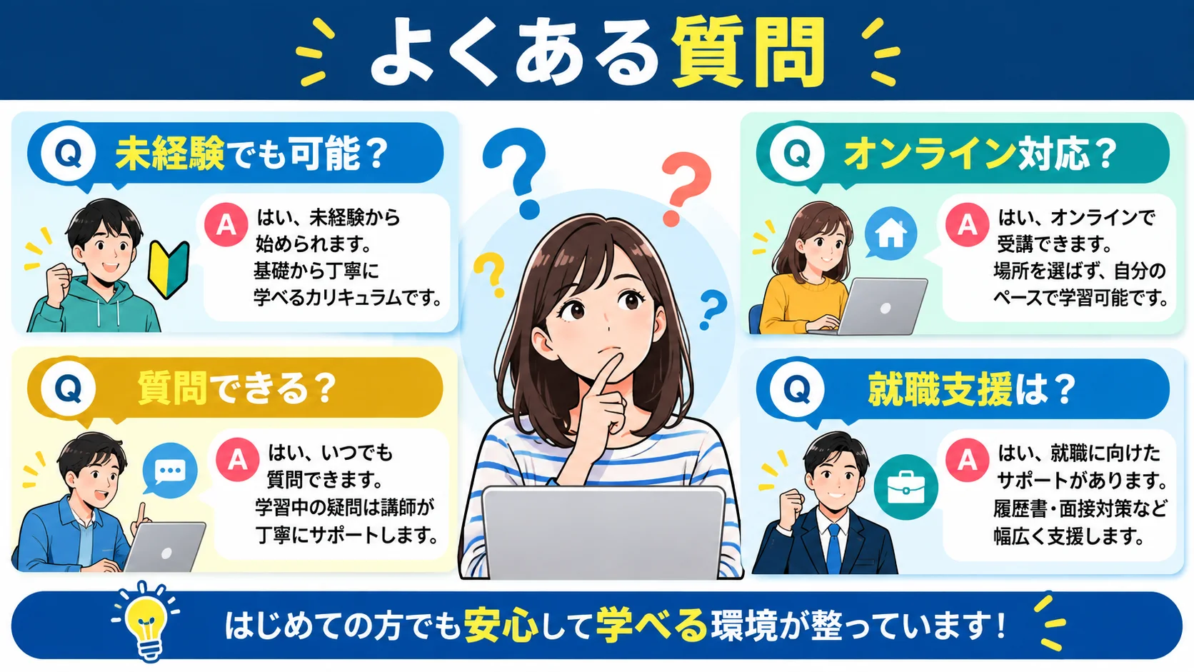 ヒューマンアカデミー のよくある質問