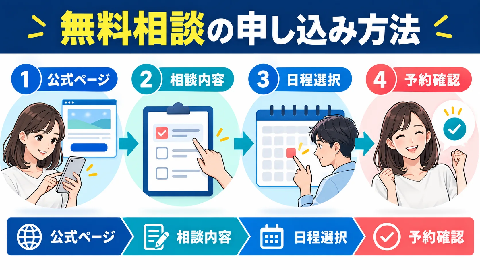 ヒューマンアカデミー の無料相談の申し込み方法