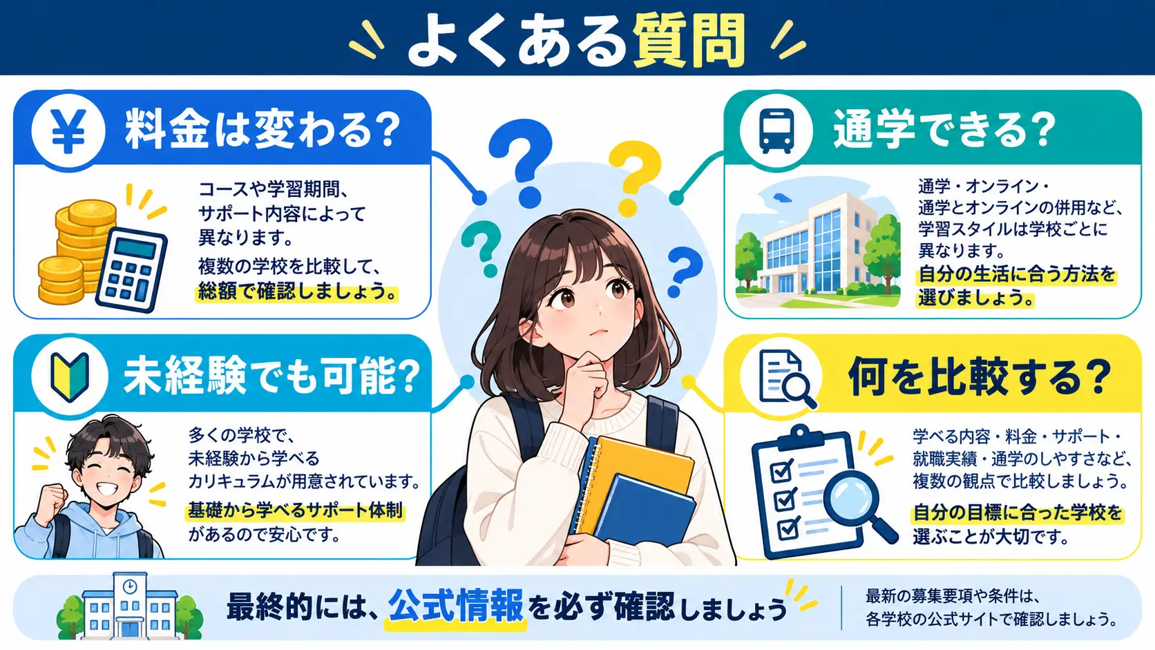 よくある質問(FAQ)