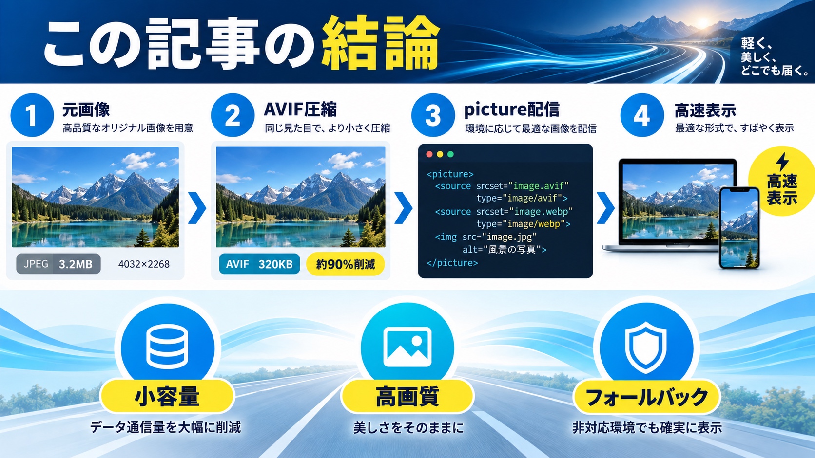 この記事の結論