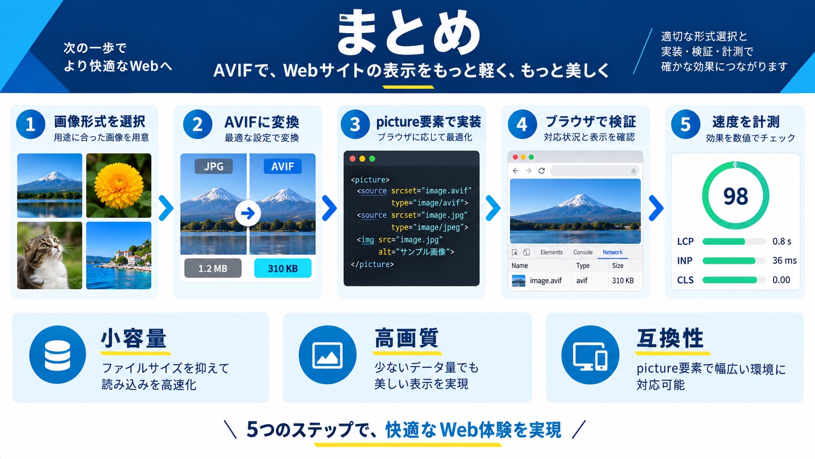 まとめ