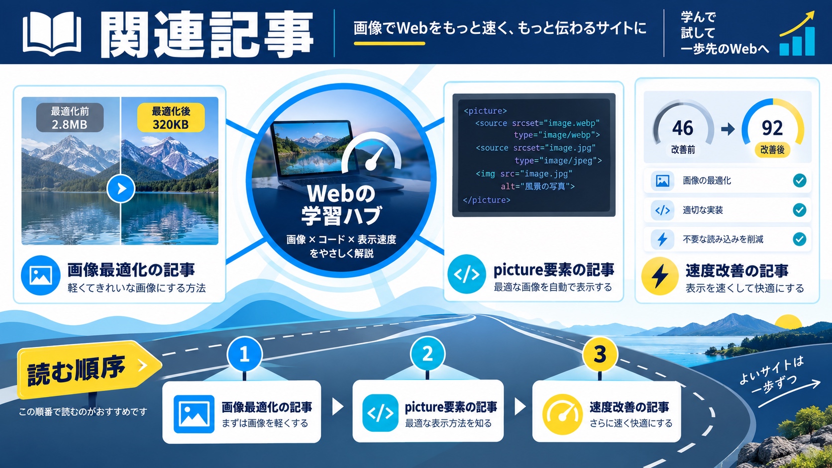 関連記事