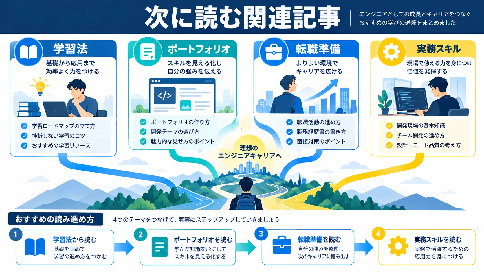 関連記事