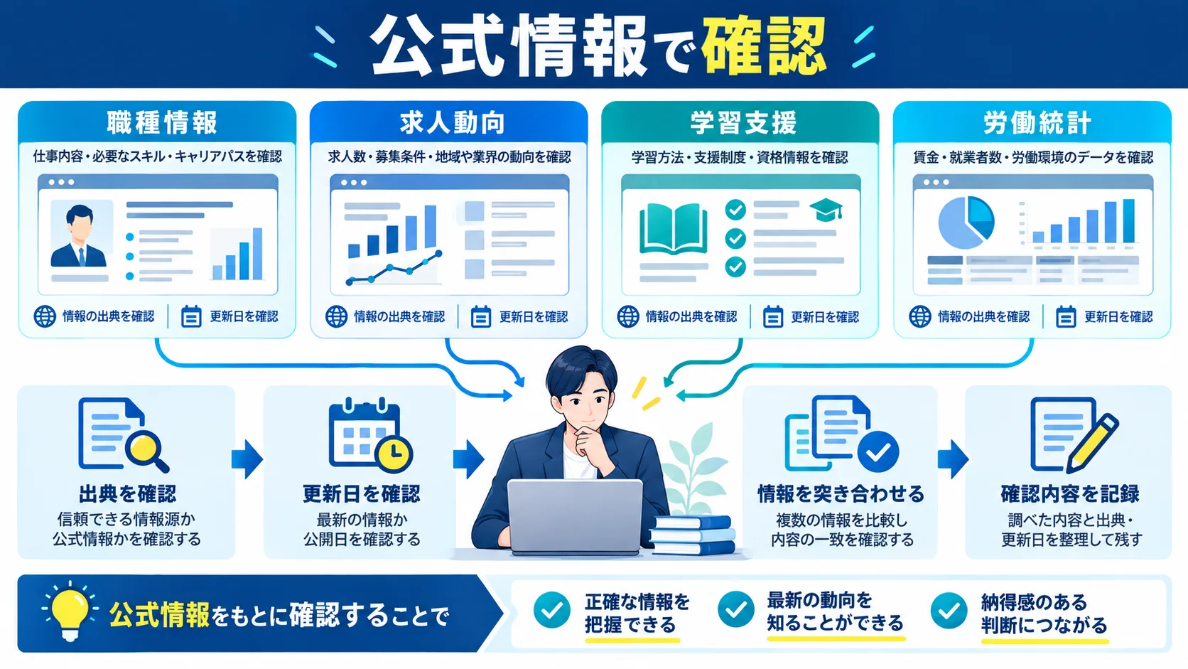 参考リンク(公式・一次情報)