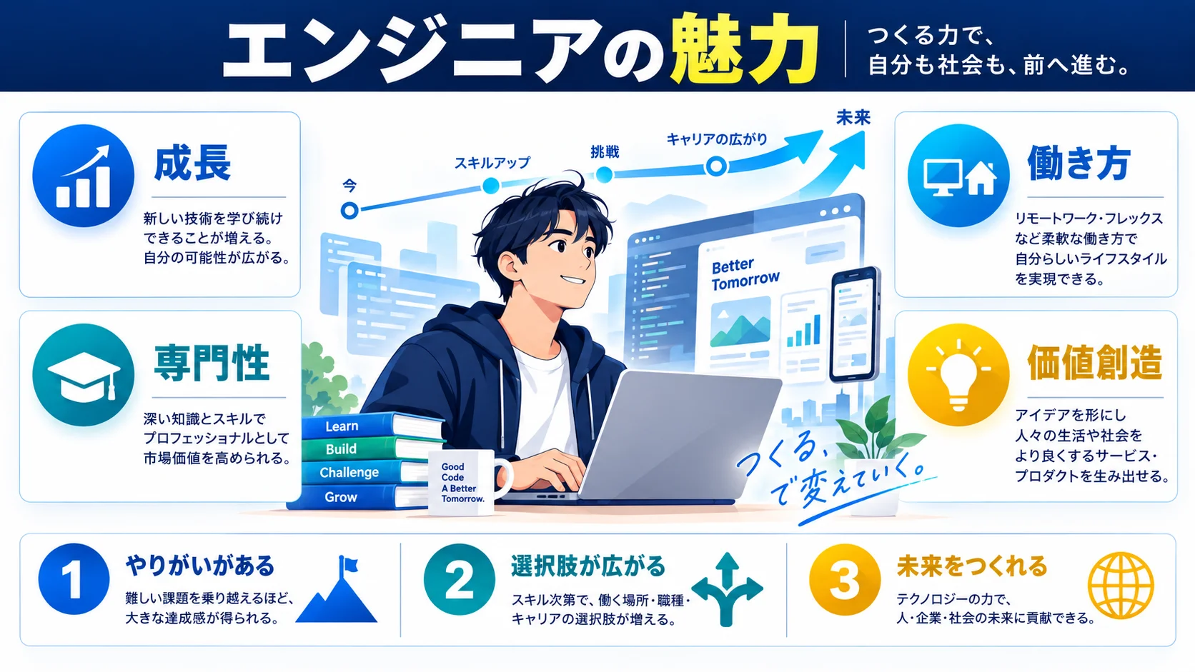 エンジニアの魅力|きつさを上回るメリットがある職種
